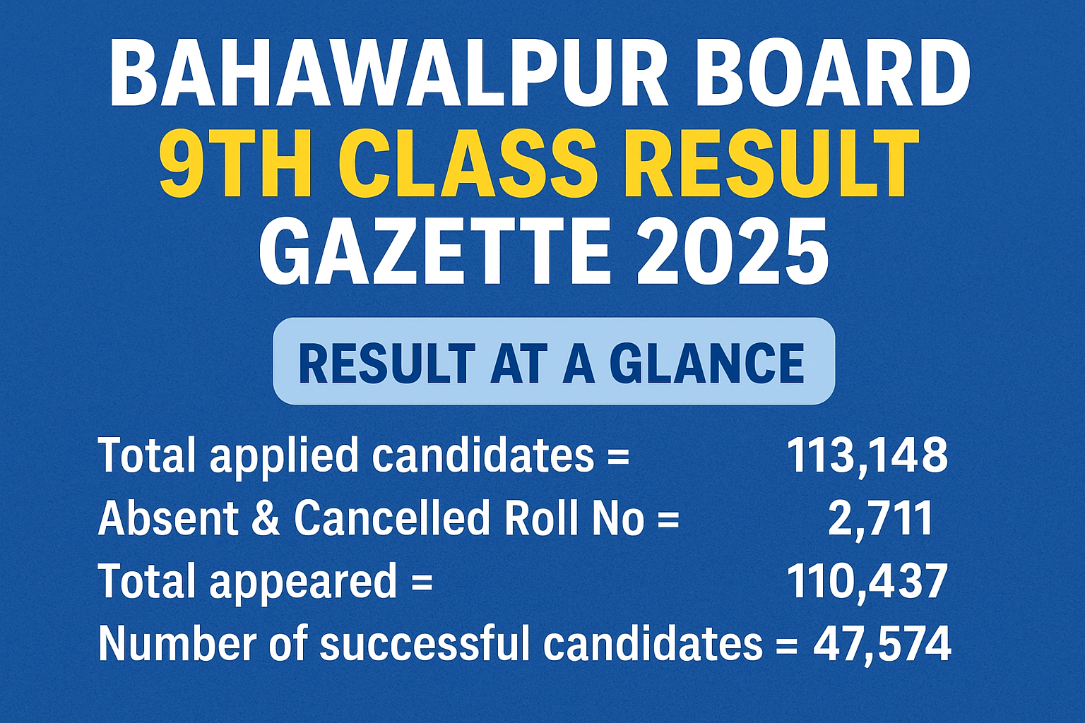 9th class result gazette 2025 Bahawalpur Board