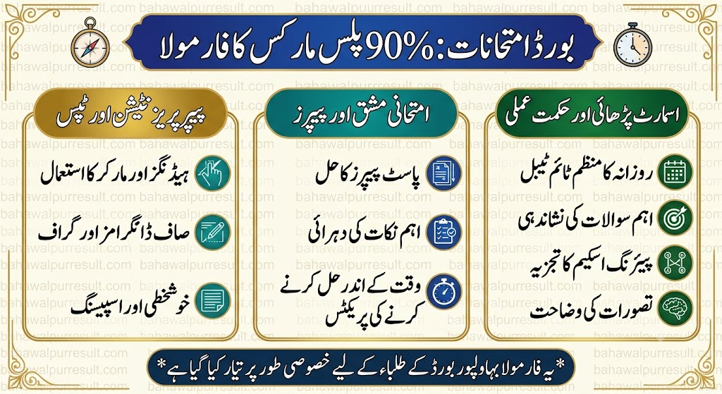 Tips to Get 90% Marks in Bahawalpur Board