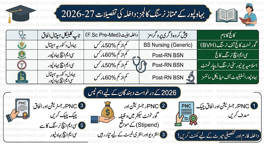 Nursing Colleges in Bahawalpur with Admission Details