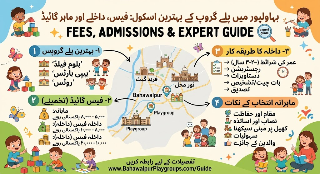 Best Playgroup Schools in Bahawalpur for Kids